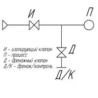 Блок схема БКН-2